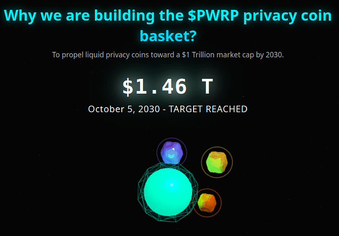 Target 2030 $PWRP
